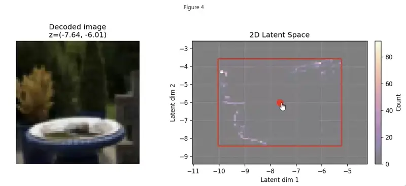 Latent space visualization showing how the autoencoder organizes images